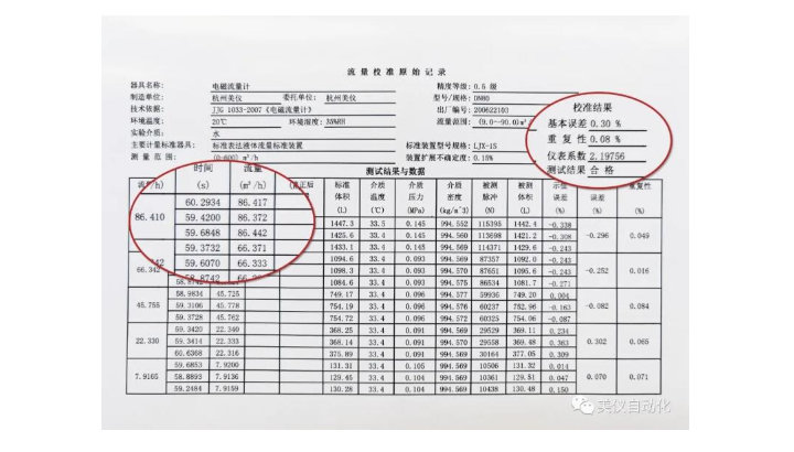 誤差≤0.5%，美儀新標定系統首批流量計出貨！