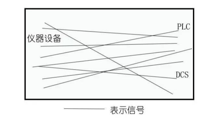 每天都要定一個小目標，比方說秒懂隔離器